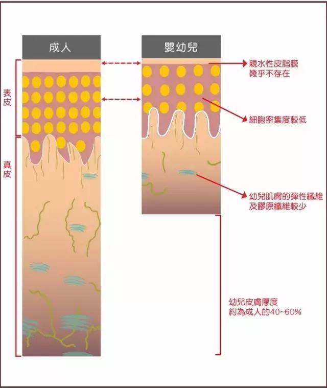 遇到冬季宝宝皮肤干燥怎么办,冬季宝宝皮肤干燥起皮怎么办