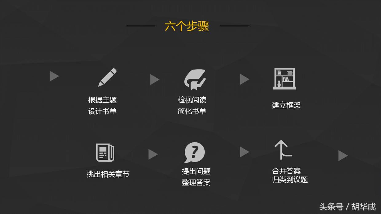 50页免费ppt教程,如何分享一本书ppt