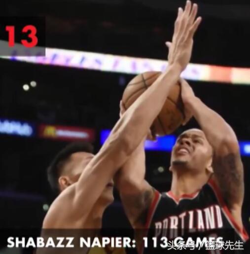 现役扣篮最多的球员前十位,现役扣篮最多的五位球员