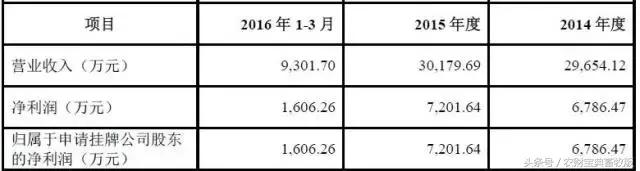 永顺生物股,永顺生物股票最新消息