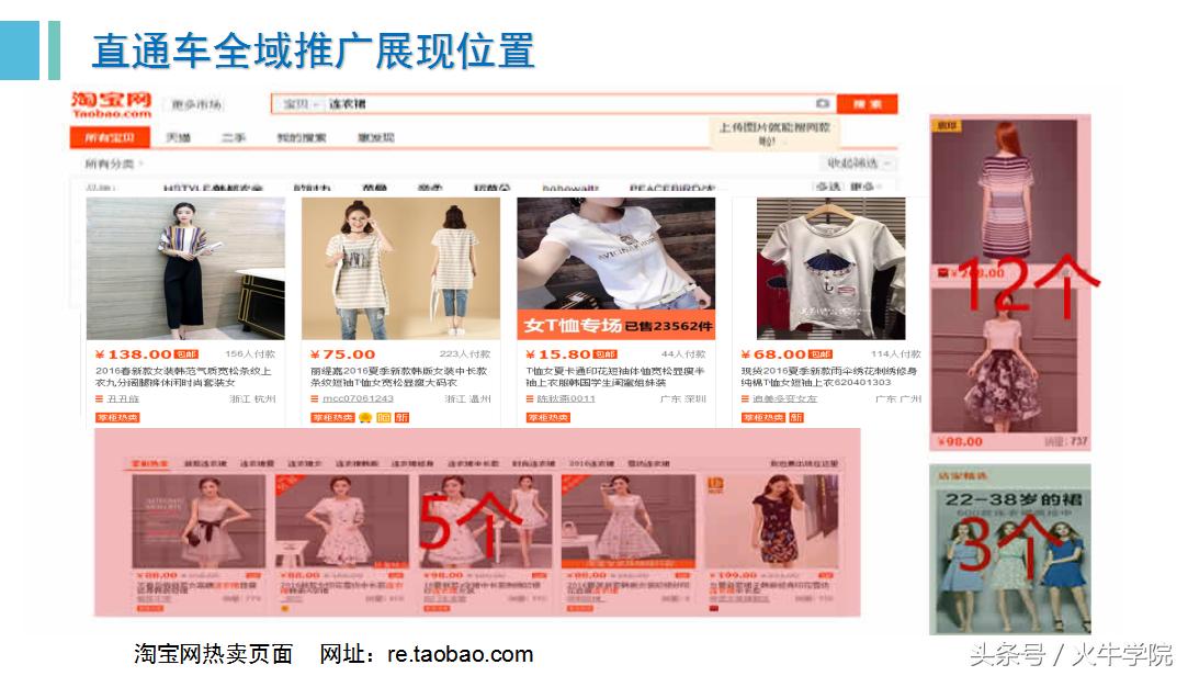 不为人知的直通车店铺推广秘籍,直通车引爆店铺流量