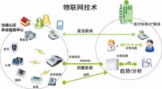 昔日景山宾馆变身养老机构，可以满足500多名老人入住