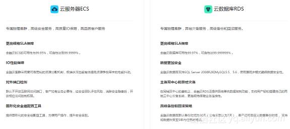 阿里云双11技巧,阿里云双11