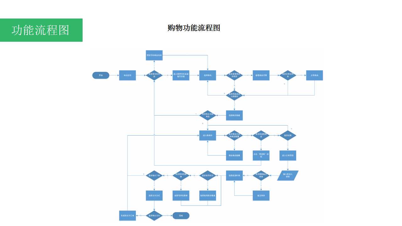 《在家点点产品体验报告》王胖子当年的泡面神器！