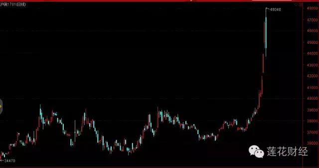 “双十一”商品牛惨遭午夜惊魂，谁是屠牛真凶？