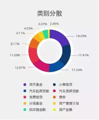 真融宝理财,真正的网贷平台有哪些