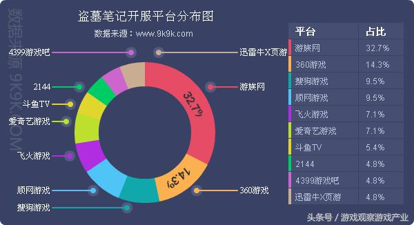 2016一周网页游戏数据报告,11.14—11.20