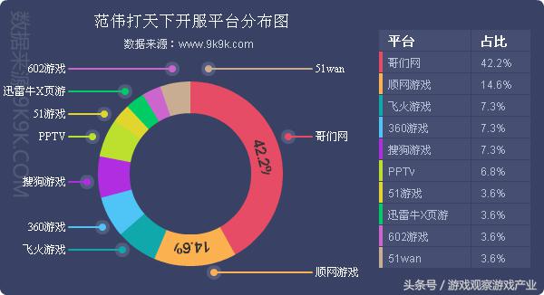 2016一周网页游戏数据报告,11.14—11.20