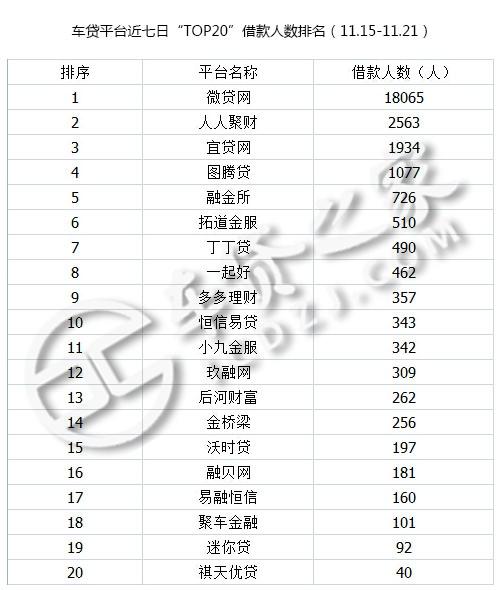 p2p网贷行业2019年年报,p2p车贷平台排行榜