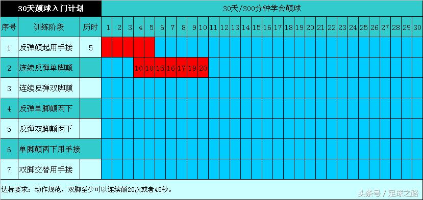 如何让你的颠球能登堂入室-让你真正学会颠球!