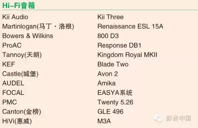放榜了!2016年度AV TOP100优秀影音器材推荐榜