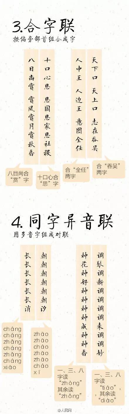 脑洞大开妙手回春,脑洞大开剪窗花