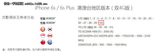 iphone6s买什么版本,iphone6s国行版全网通吗