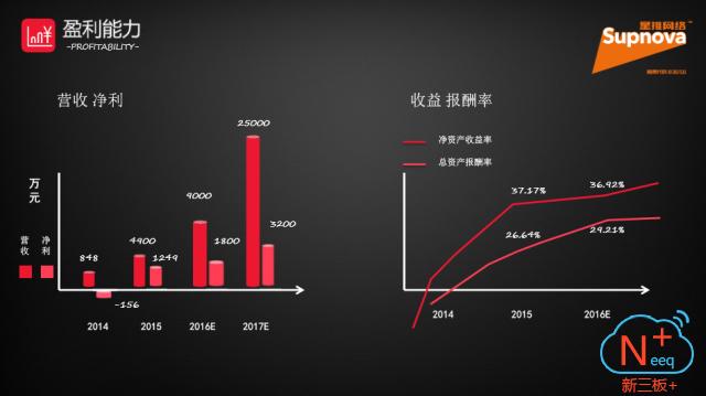 新三板新思路新征程,新三板路演