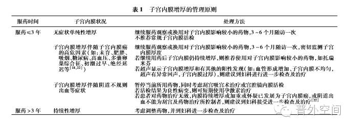 早期激素受体阳性乳腺癌患者应用选择性雌激素受体调节剂类药物辅助治疗的长期管理中国专家共识