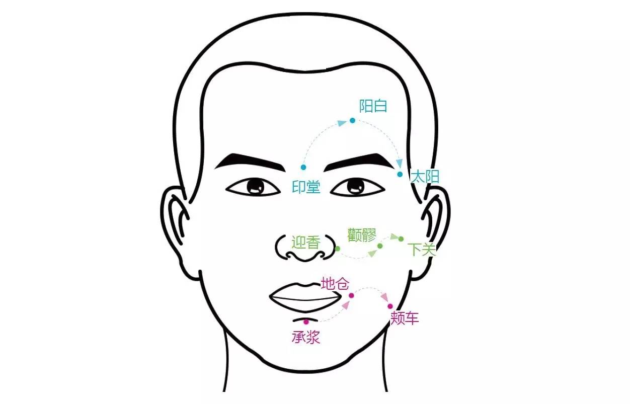有关于中风的书籍,有关中风病的知识