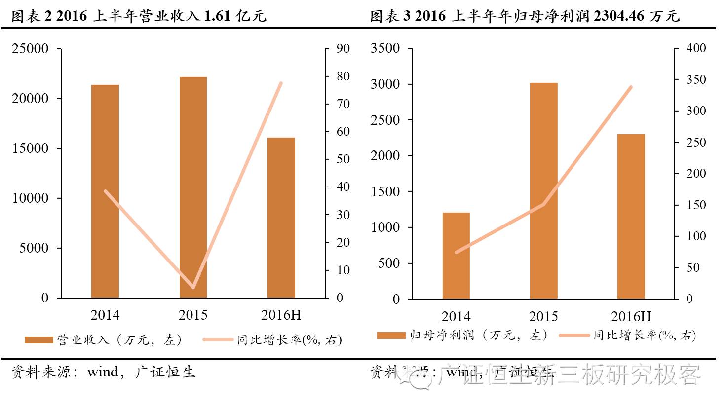 新三板点将台众至诚,834996:资质全面的专业通信网络技术服务提供商