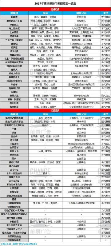 金牌影擎|网剧大举反输电视台，或将攻陷黄金档