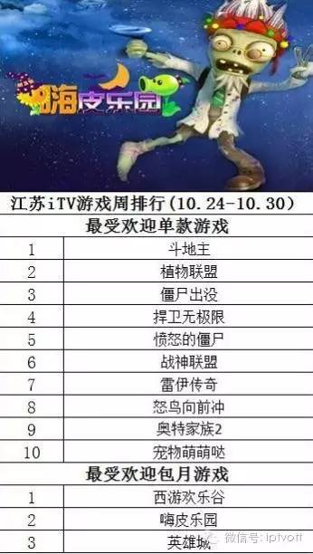 朝花夕拾1108|真才基出任中国电信执行副总裁；软银第二财季净利润49亿美元