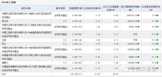 耐威科技利好消息,耐威科技股票为什么跌
