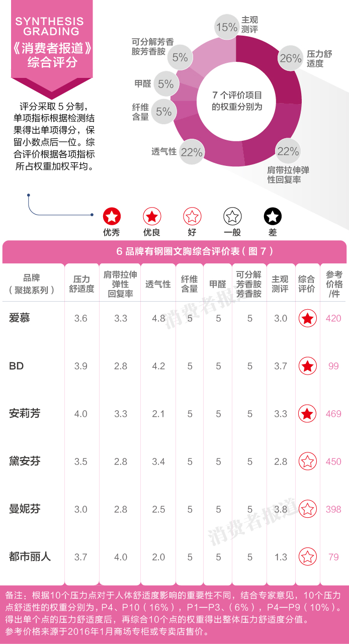 双十一“剁手”系列二：这98种产品千万不要买！