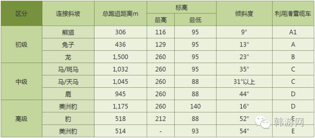韩国首尔滑雪场图片,首尔滑雪值得去吗