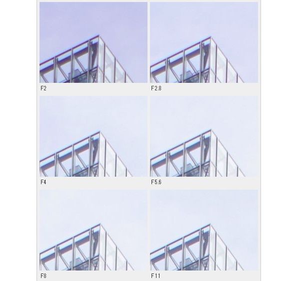 索尼fe70-2002.8,索尼fe35mmf2.8价格