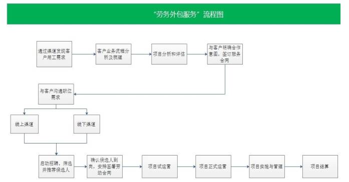 人才招聘外包公司招聘信息,人才招聘外包公司有哪些
