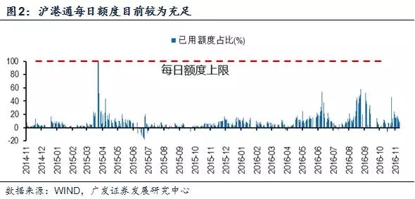 调出深港通是利好还是利空,深港通对a股市场影响的基本分析