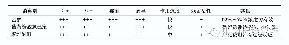PICC日常维护应选择何种消毒剂？