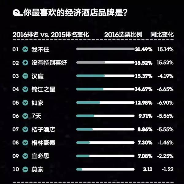 你的品牌忠诚度去哪儿了？丨2016年金字招牌TopBrands大调查