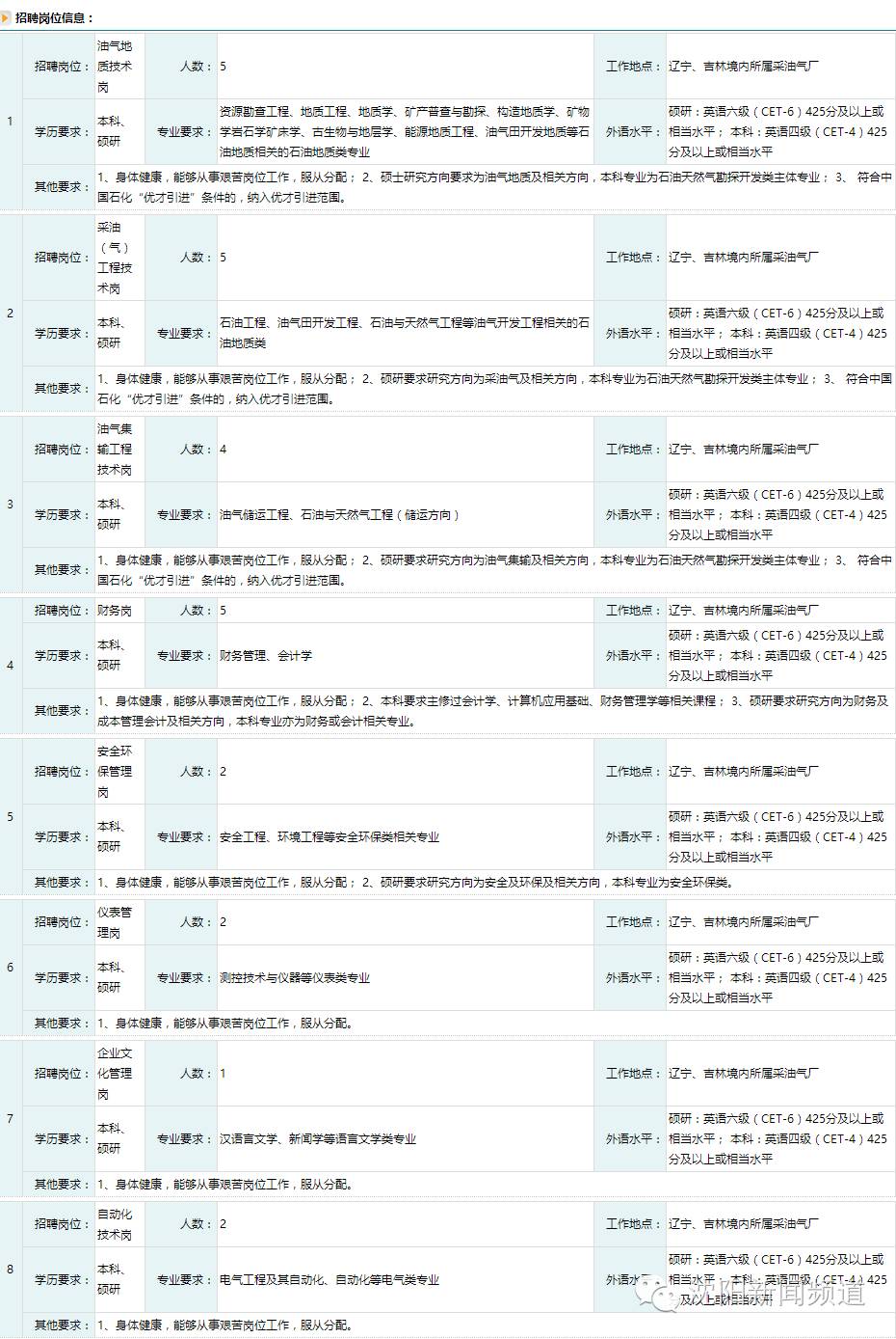 找工作的赶紧来瞧瞧,找工作的看过来最新招聘信息