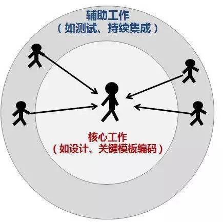 管理者的地图,管理者地图