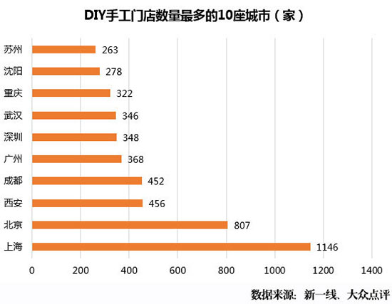 购物中心有哪几大品牌优势,这些品牌你一定不能错过