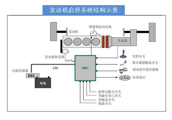性能超越阿帕奇,性能超越大车
