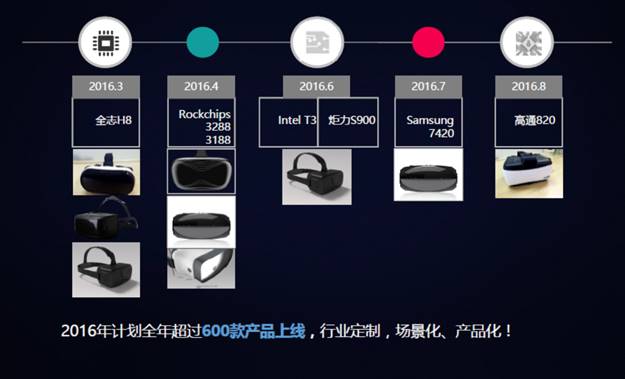 vr一体机官方旗舰店,vr一体机10000元