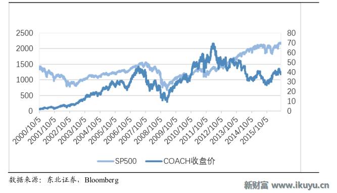 轻奢行业的前世今生:买不起LV?小名媛们这样选择