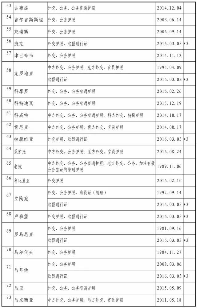 14个国家实现全面互免签证,与中国签证互免的国家有几个