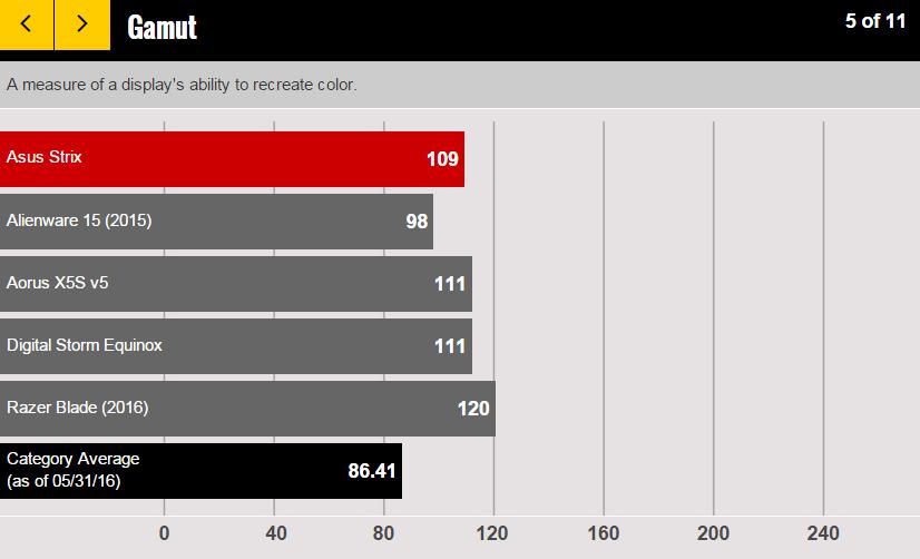 华硕玩家国度rogstrixg531gv,华硕rogstrixgl502vt游戏本评测
