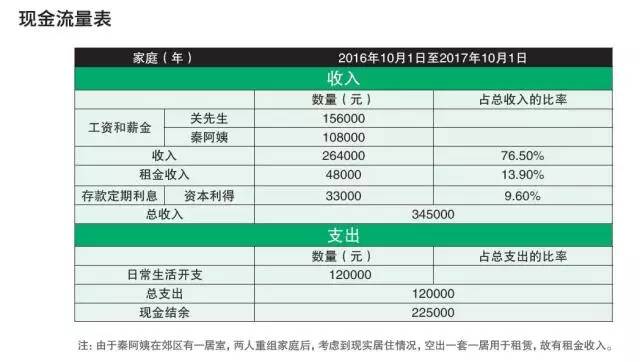 再婚夫妻的共同财产,继父再婚财产怎么算