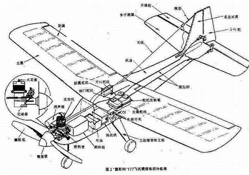 飞机diy制作方法图解,飞机图纸制作方法