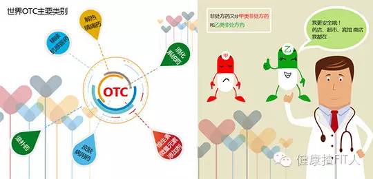 药师讲药品知识,药师需要了解什么