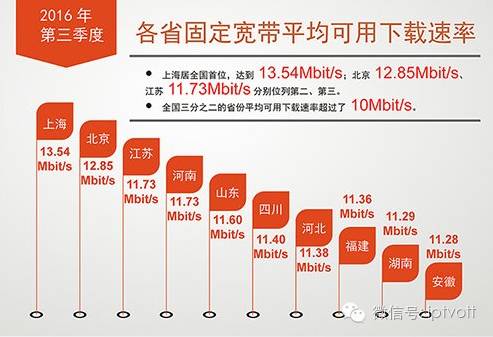 「朝花夕拾」1117｜重庆IPTV用户同比增长140.3%；贵州广电网络IPO16日获批