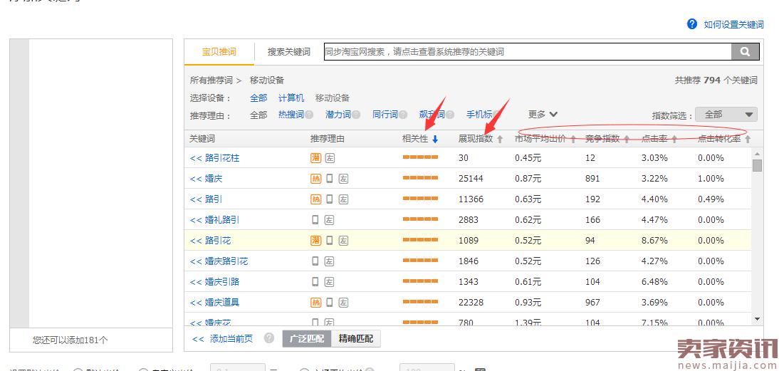 冷门类目直通车,定制类目直通车的玩法