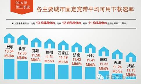 「朝花夕拾」1117｜重庆IPTV用户同比增长140.3%；贵州广电网络IPO16日获批