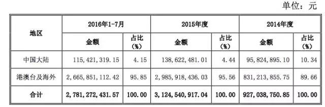 智明星通何时新三板上市,智明星通最新信息