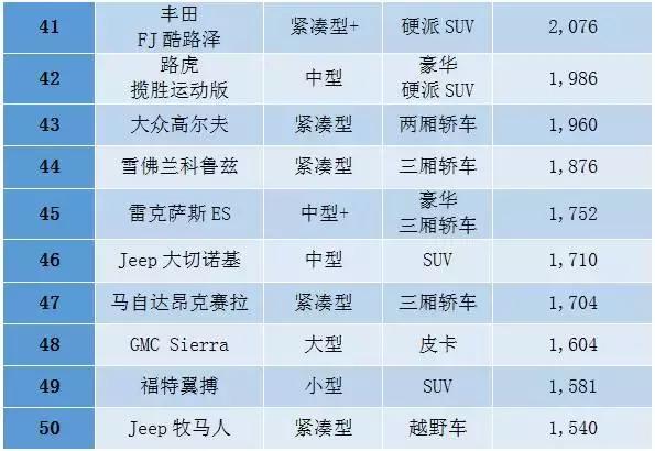 中东人去买车,中东人买汽车