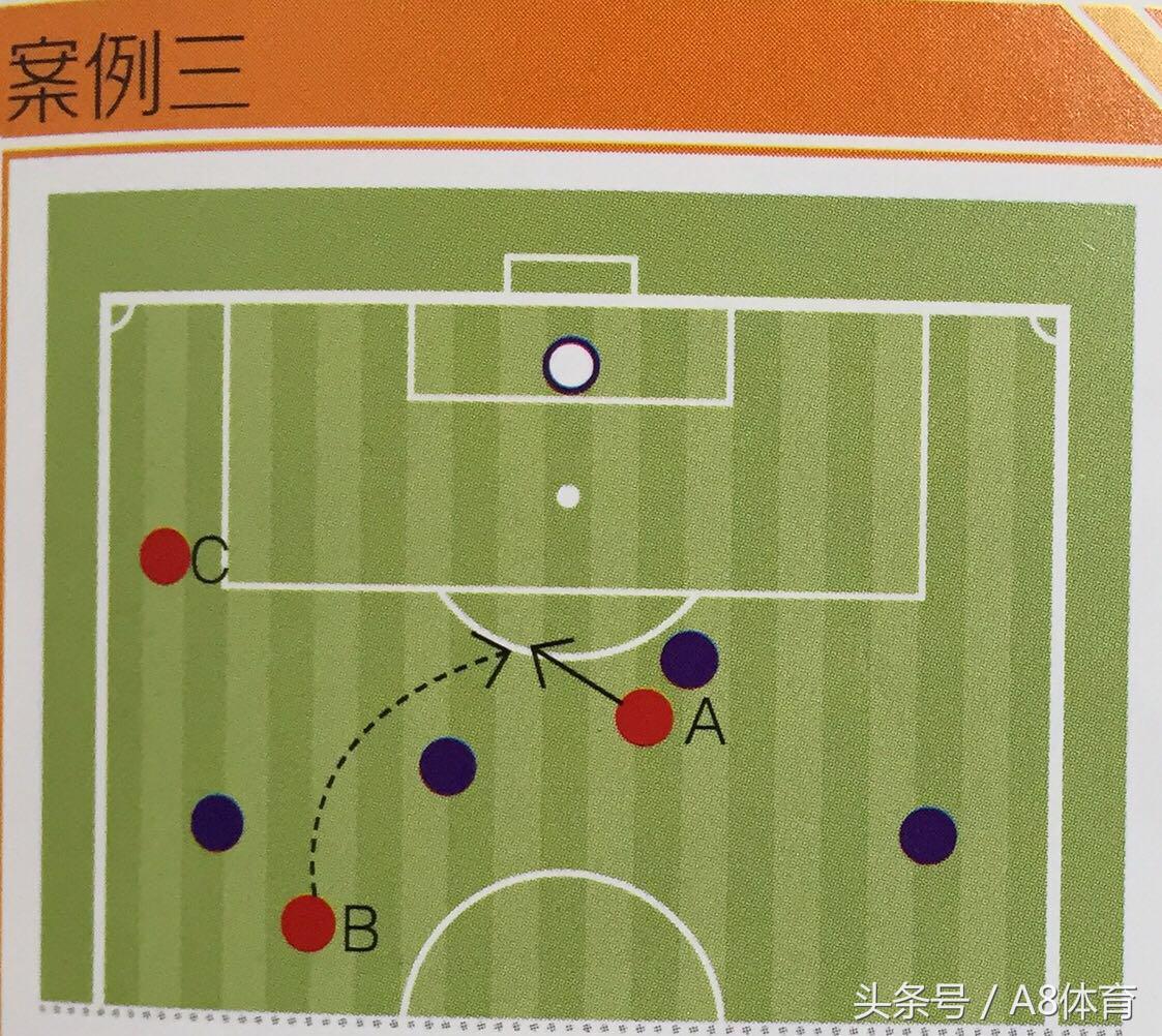 一秒看懂什么是越位,一次看懂什么是越位