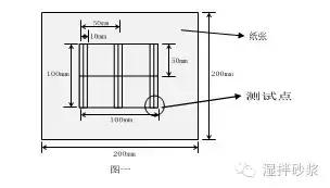 机喷砂浆质量要求,砂浆喷涂机施工方法