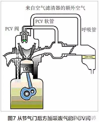 烧机油怎么发现的,详细了解发动机烧机油的原因